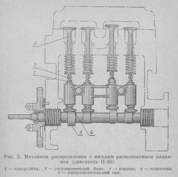 Рис. 3. Механизм распределения с нижним расположением клапанов (двигатель П-46)