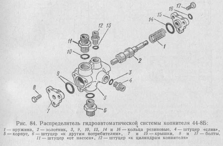 Рис. 84. Распределитель гидроавтоматической системы копнителя 44-8Б