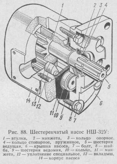 Рис. 88. Шестеренчатый насос НШ-32У