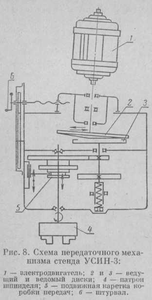 Рис. 8. Схема передаточного механизма стенда УСИН-3