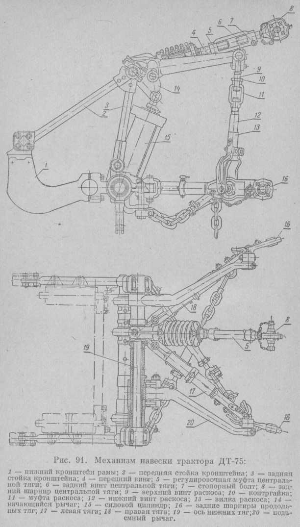 Рис. 91. Механизм навески трактора ДТ-75