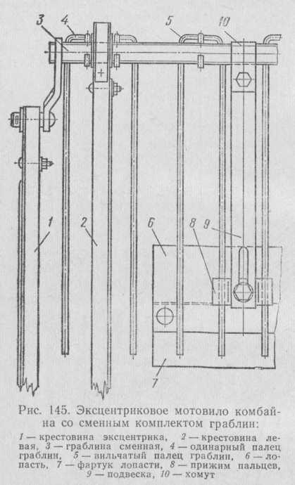 Рис. 145. Эксцентриковое мотовило комбайна со сменным комплектом граблин