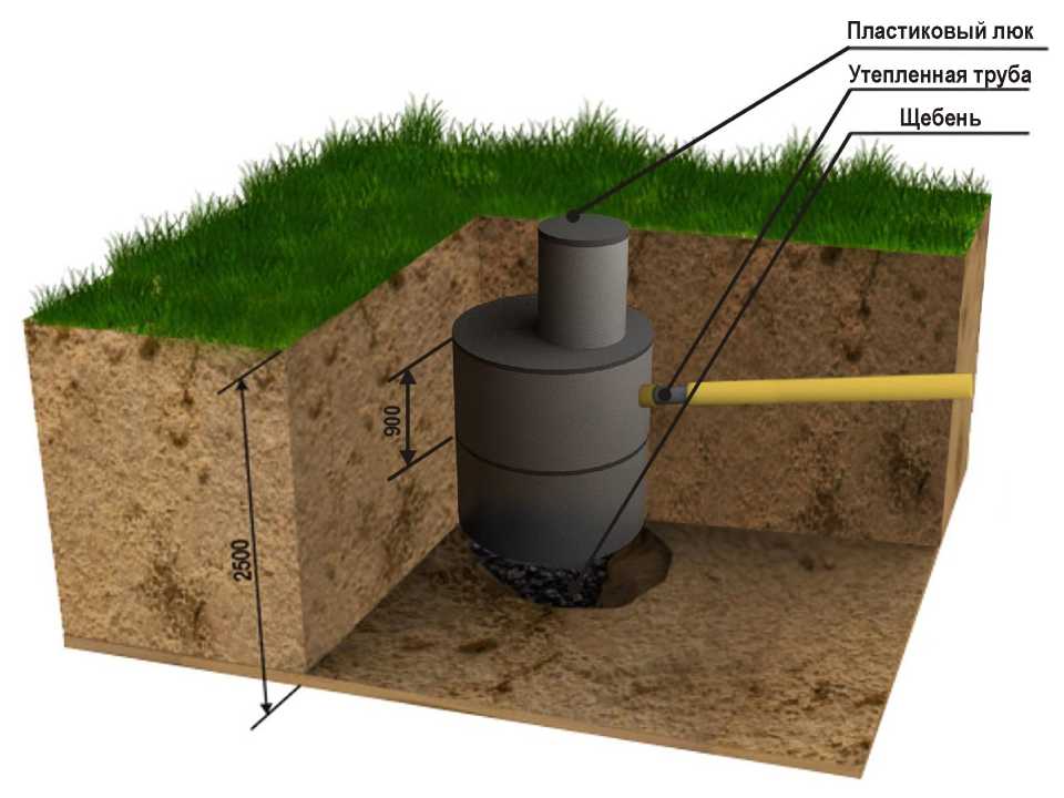 Выгребная яма или септик – что лучше?