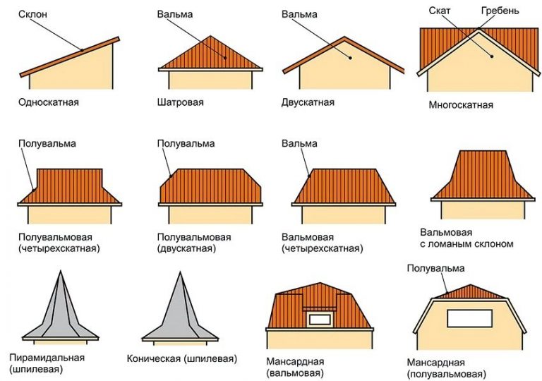 Схема двускатной крыши для беседки